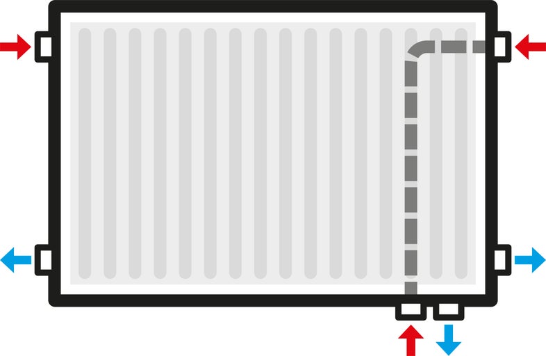 Heizkörper Schema mit Vorlauf und Rücklauf