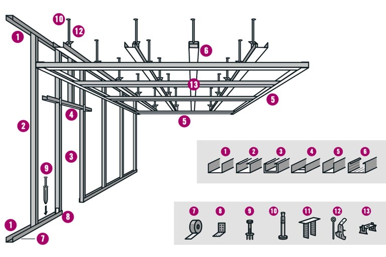 Représentation de la construction d'une cloison sèche avec différents profilés et matériaux de fixation.