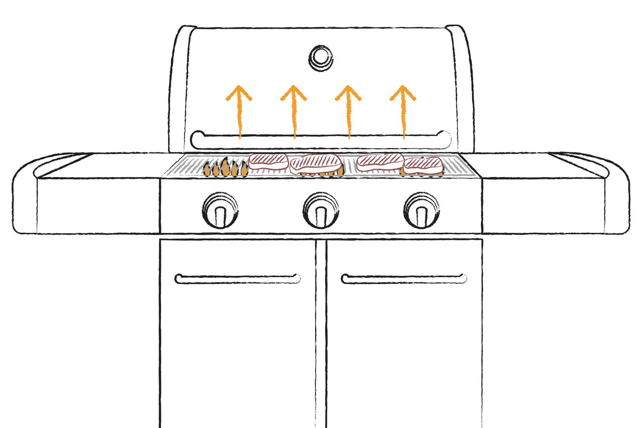 Schéma d'un barbecue à gaz avec steaks et flammes