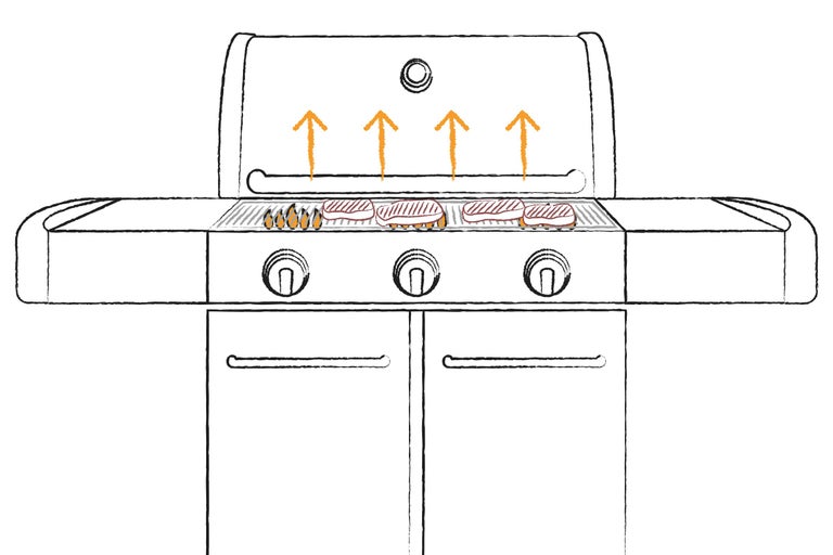 Schéma d'un barbecue à gaz avec steaks et flammes