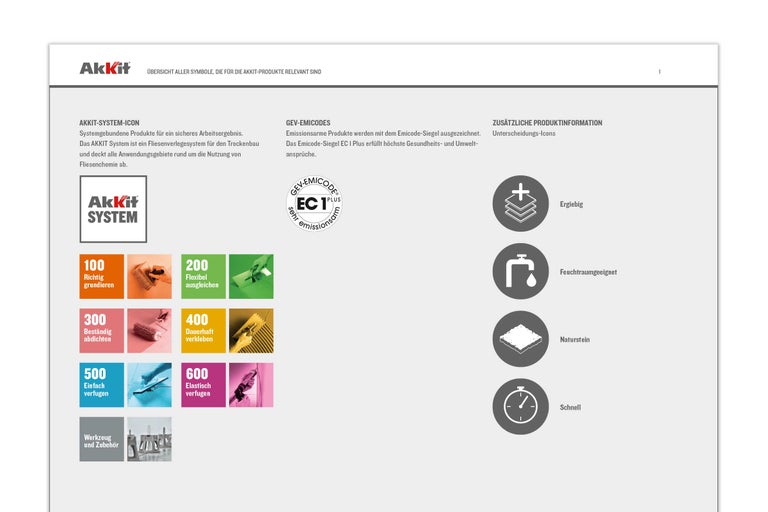 Akkit Systemübersicht mit Symbolen, GEV Emicode Siegel, Icons für Ergiebigkeit, Feuchtraumeignung, Naturstein und Schnelligkeit sowie Anwendungsbereiche Grundieren, Ausgleichen, Abdichten, Verkleben und Verfugen