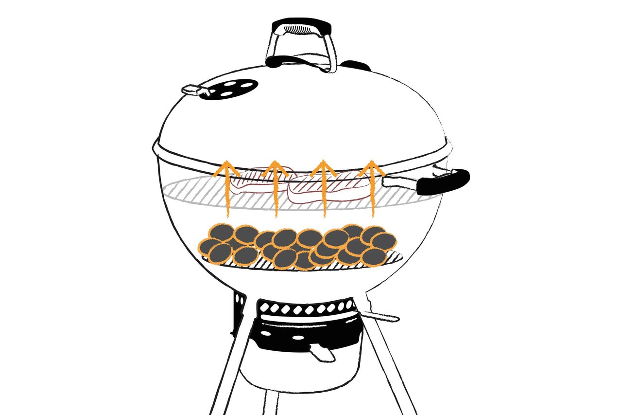 Barbecue boule avec chaleur indirecte pour viande