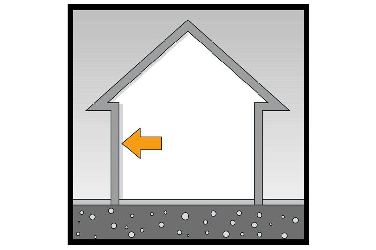 Darstellung der Hauslüftung mit einem Pfeil, der die Luftzirkulation anzeigt