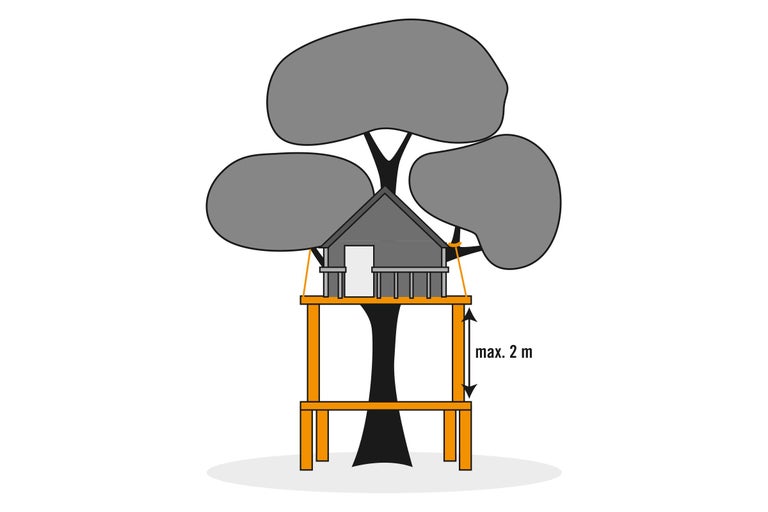 Illustration eines Baumhauses mit maximaler Höhe von 2 Metern