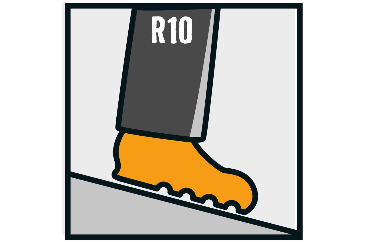 Symbole R10 : Antidérapant