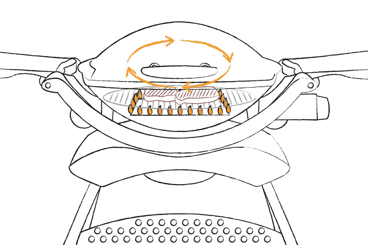 Illustration d'un gril avec circulation de la chaleur au-dessus des aliments grillés
