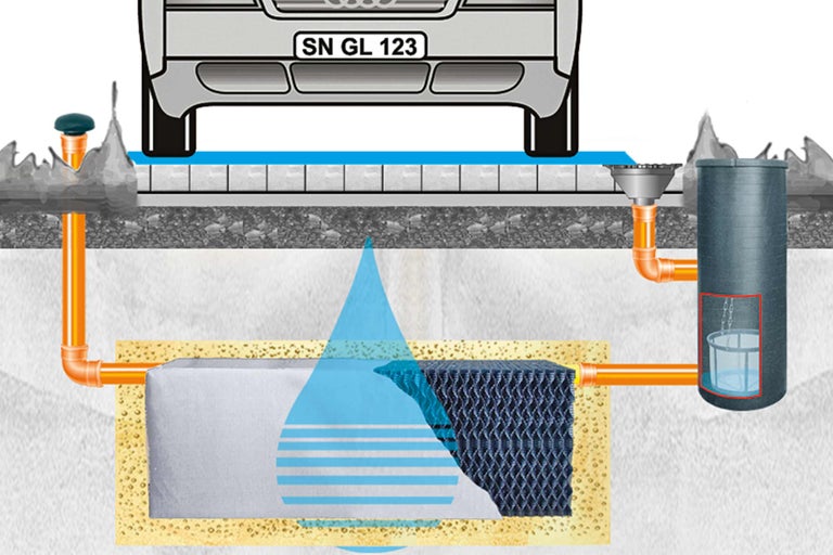 Darstellung eines Ölabscheiders unter einem Auto zur Regenwasseraufbereitung