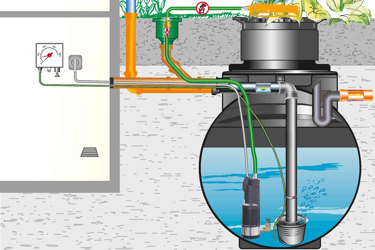 Schema einer Regenwassernutzungsanlage mit Pumpe, Rohren und Messgerät