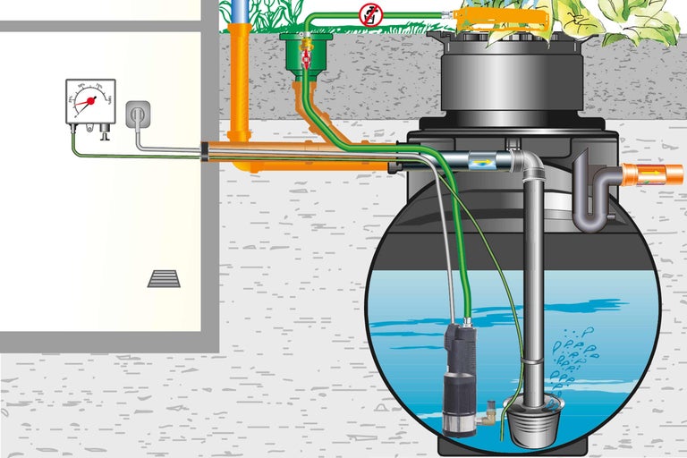 Schema einer Regenwassernutzungsanlage mit Pumpe, Rohren und Messgerät