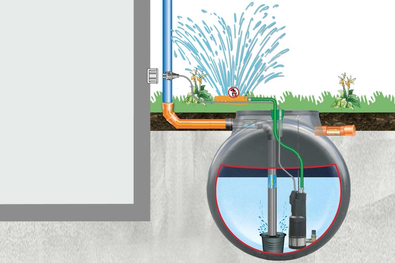 Illustration eines Pumpensystems zur Gartenbewässerung mit Rückflussverhinderer
