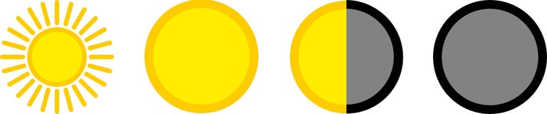 Symbole für sonnig, wolkig, teilweise wolkig und bewölkt