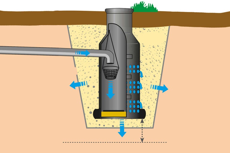 Schema eines Sickerschachts zur Regenwasserversickerung