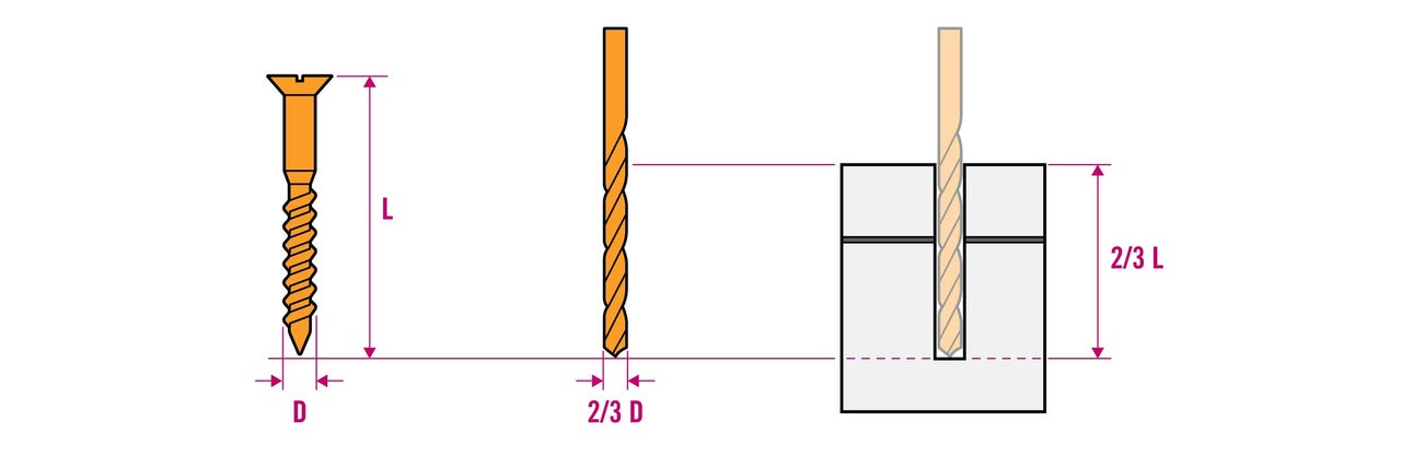 Illustration einer Schraube, eines Bohrers und einer Dübelanwendung mit Grössenangaben