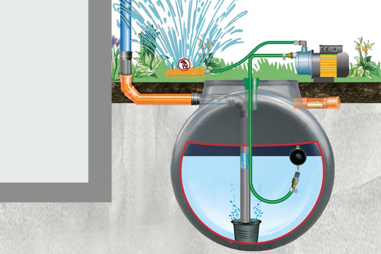 Schema einer Gartenbewässerungsanlage mit Wassertank, Pumpe und Verrohrung
