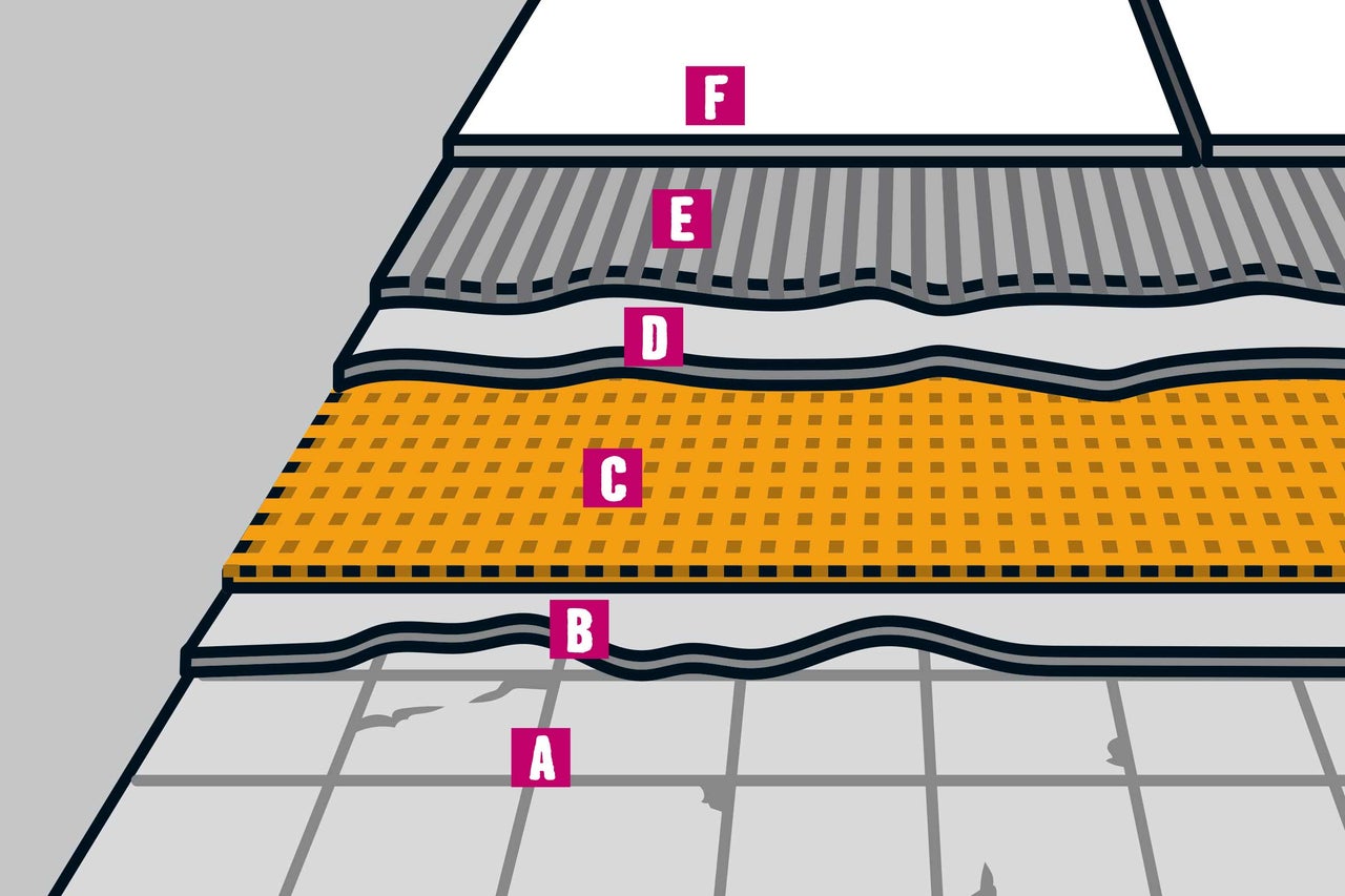 Structure en couches d'un sol avec chape, isolation et revêtement de surface