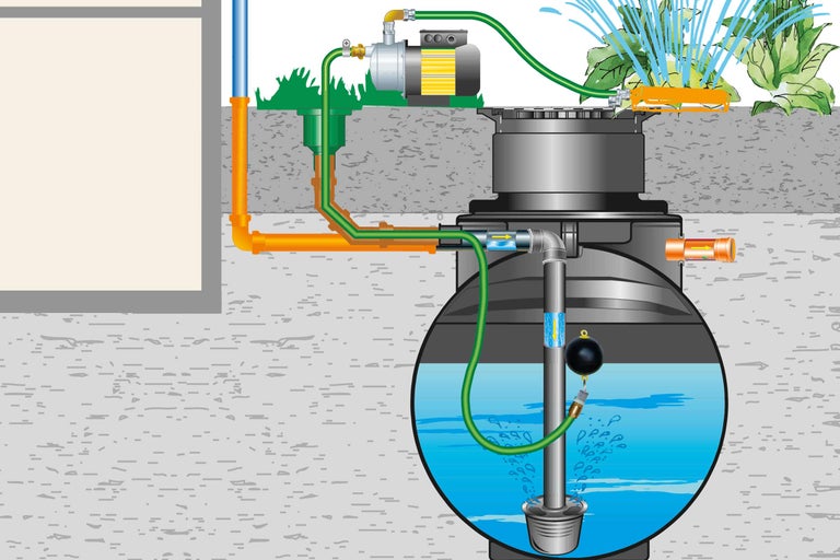 Illustration einer Regenwassernutzungsanlage mit Pumpe, Zisternen, Rohren und Regner zur Gartenbewässerung