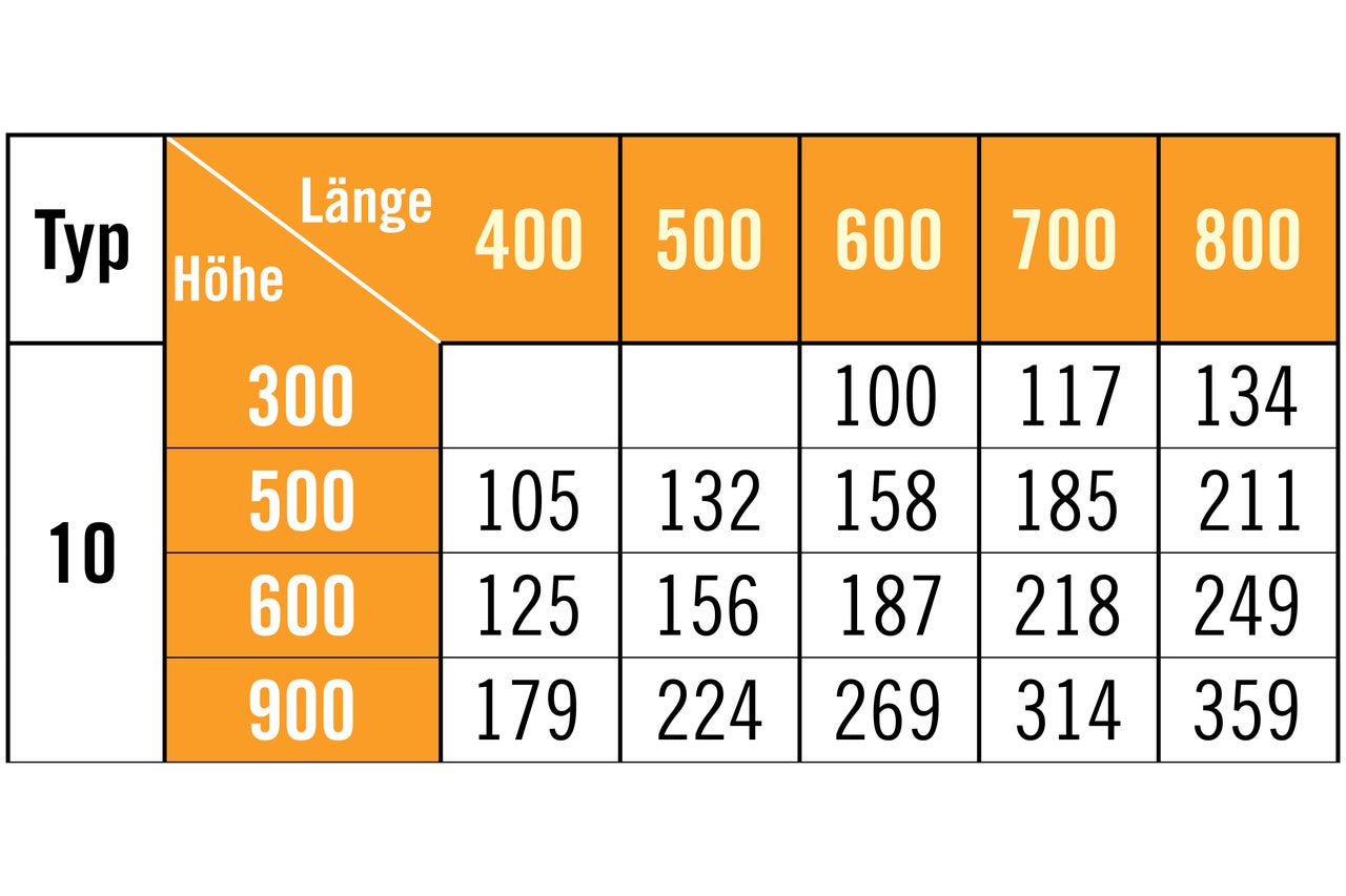 Tabelle mit Typ, Höhe und Länge der Heizkörper