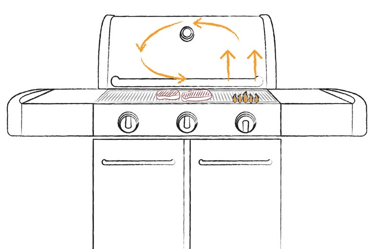 Illustration d'un barbecue à gaz avec un couvercle de maintien au chaud et des flèches indiquant la circulation de la chaleur