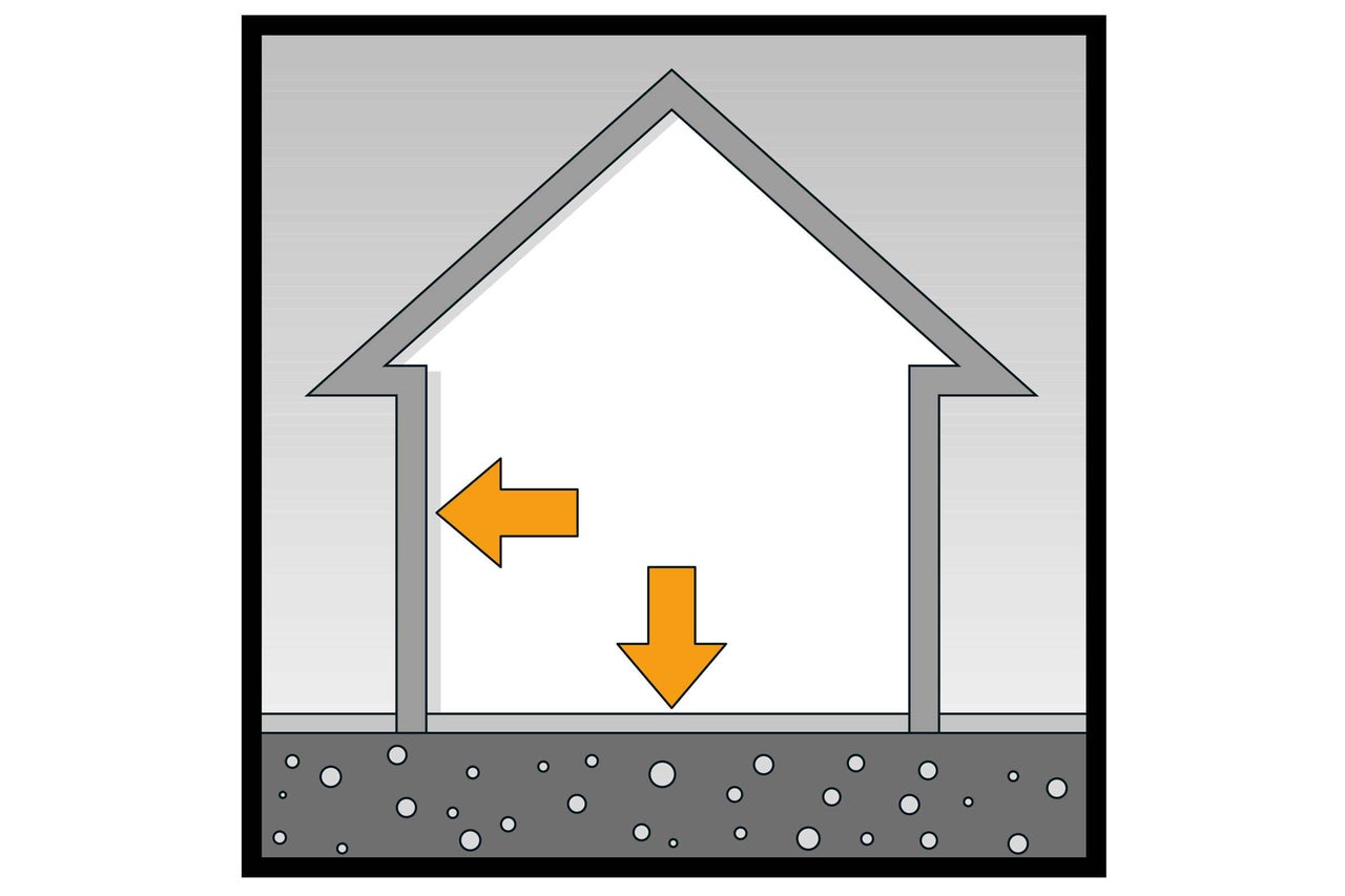 Darstellung eines Hauses mit Feuchtigkeitsproblemen und Pfeilen, die die Richtung des Wassers anzeigen