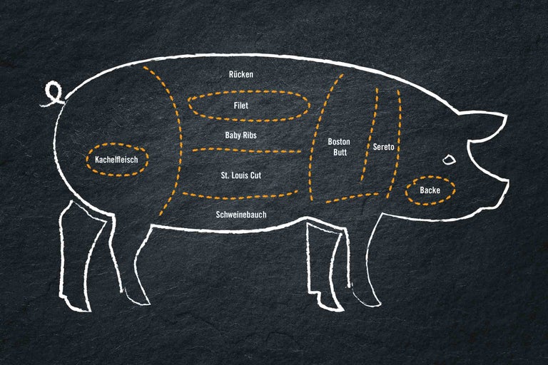 Illustration d'un porc avec indication des différentes pièces de viande