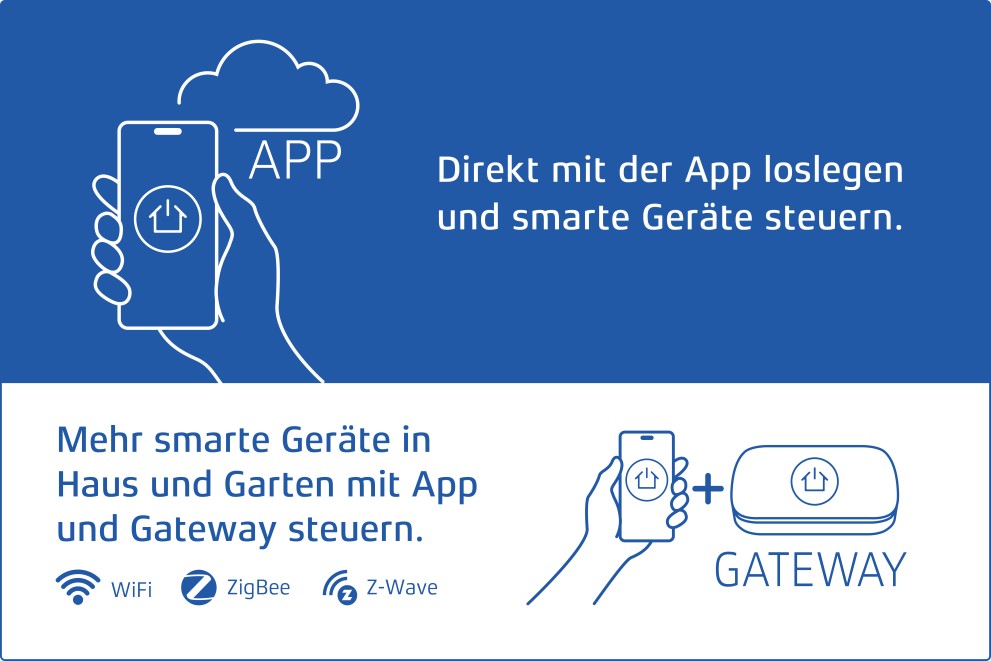 Dein Smart Home einrichten Dein Smart Home einrichten