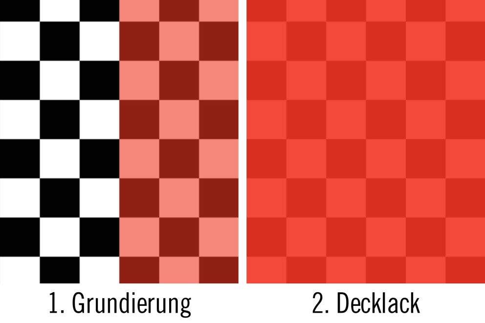 ohne Grundierung ohne Grundierung