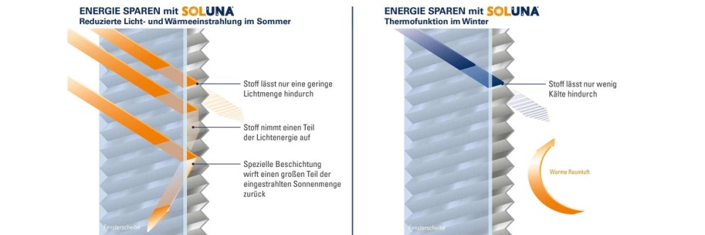 soluna waermeeinstrahlung plissee sommer winter soluna waermeeinstrahlung plissee sommer winter