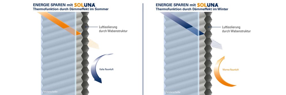 soluna thermofunktion wabenplissee sommer winter soluna thermofunktion wabenplissee sommer winter