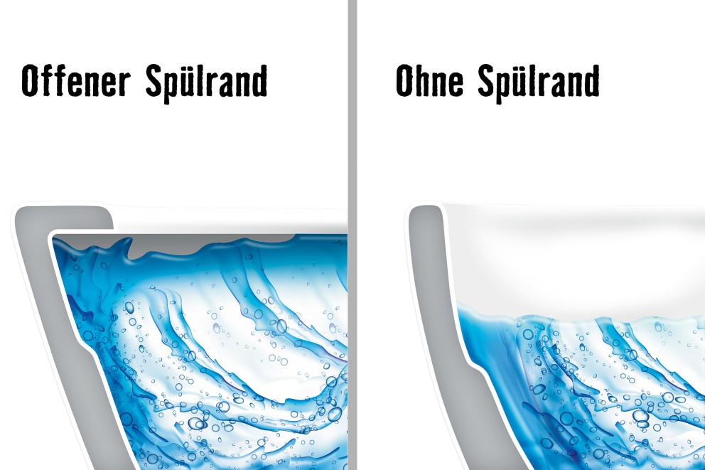offener Spülrand / Spülrandlos offener Spülrand / Spülrandlos