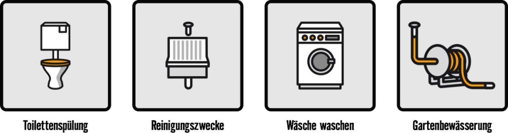 grauwasser nutzen grauwasser nutzen