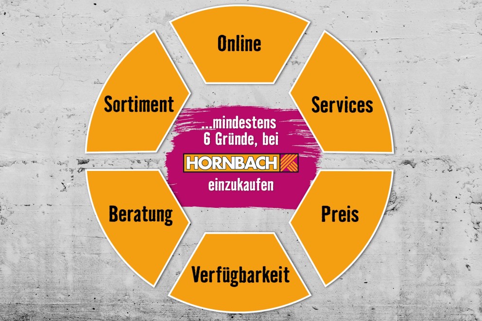  Hornbach 