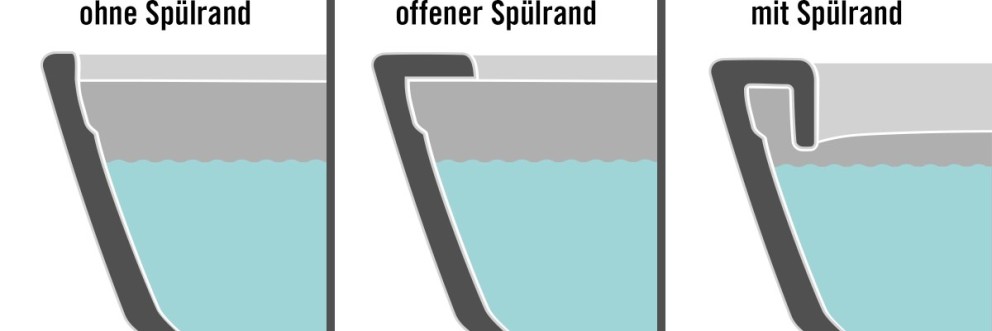 Toilette mit Spülrand oder ohne Toilette mit Spülrand oder ohne