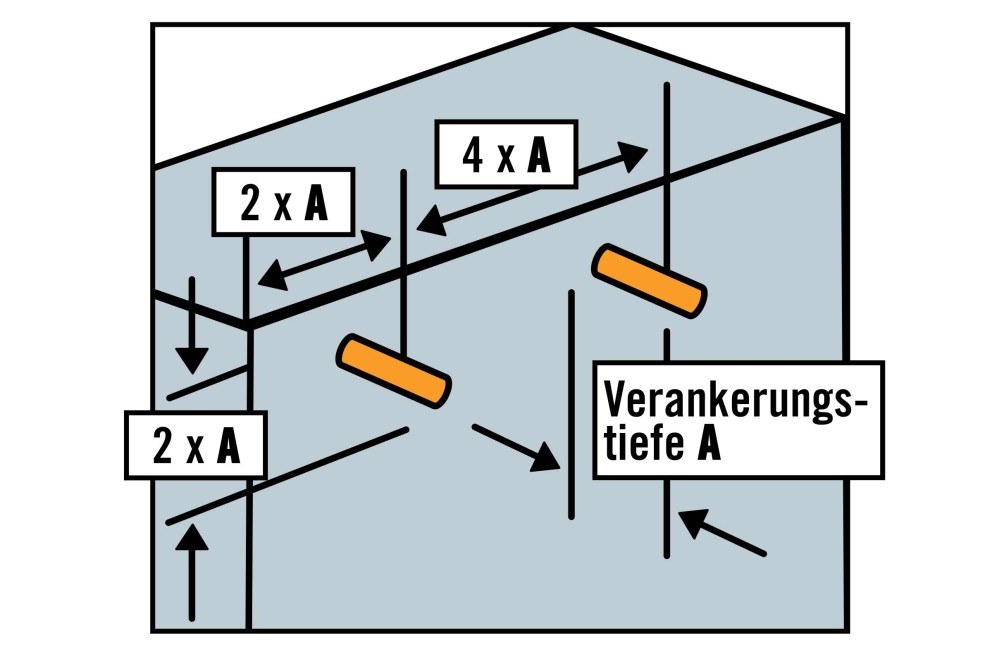 Der richtige Dübelabstand Der richtige Dübelabstand