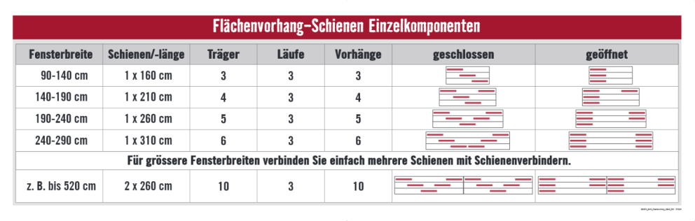 Flaechenvorhang Schienen Einzelkomponenten Flaechenvorhang Schienen Einzelkomponenten