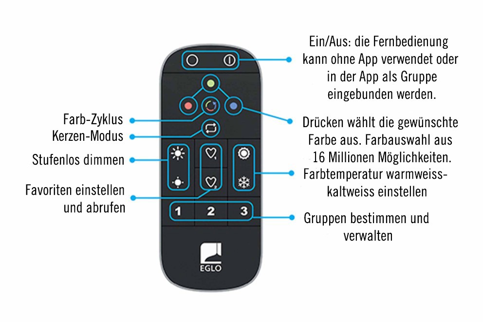 crosslink.z Fernbedienung crosslink.z Fernbedienung
