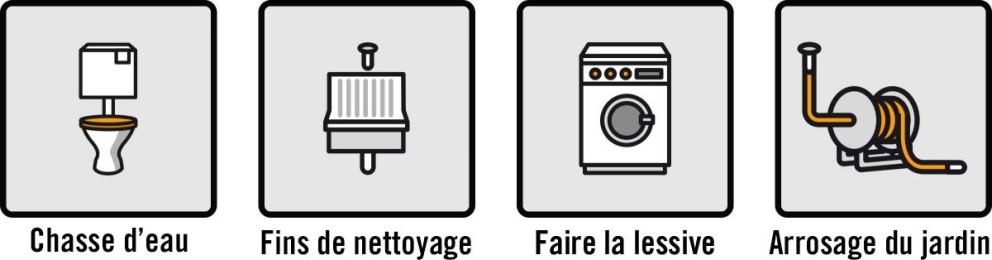 Utilisation des eaux grises Utilisation des eaux grises