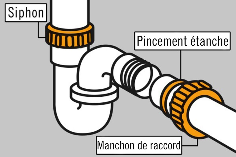 Comment changer un siphon de lavabo soi-même ?