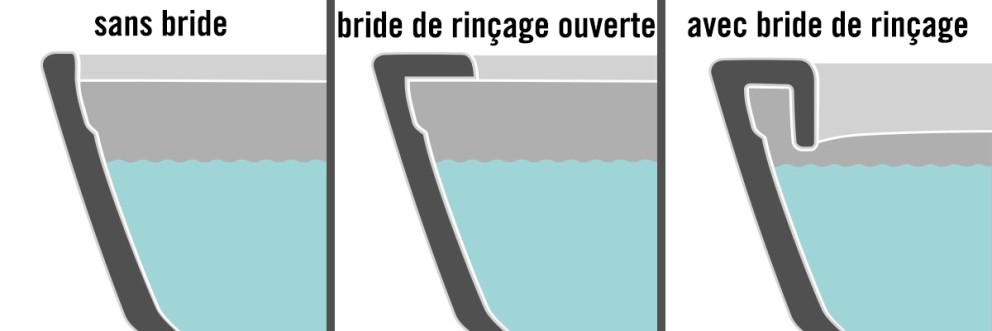 Toilettes avec ou sans bride Toilettes avec ou sans bride