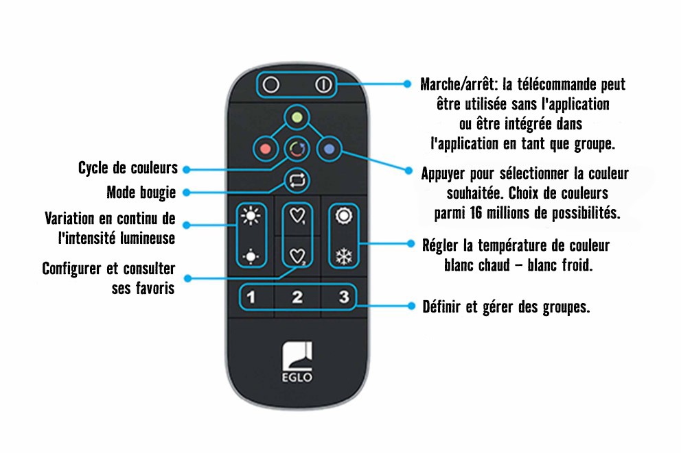 Télécommande crosslink.z Télécommande crosslink.z