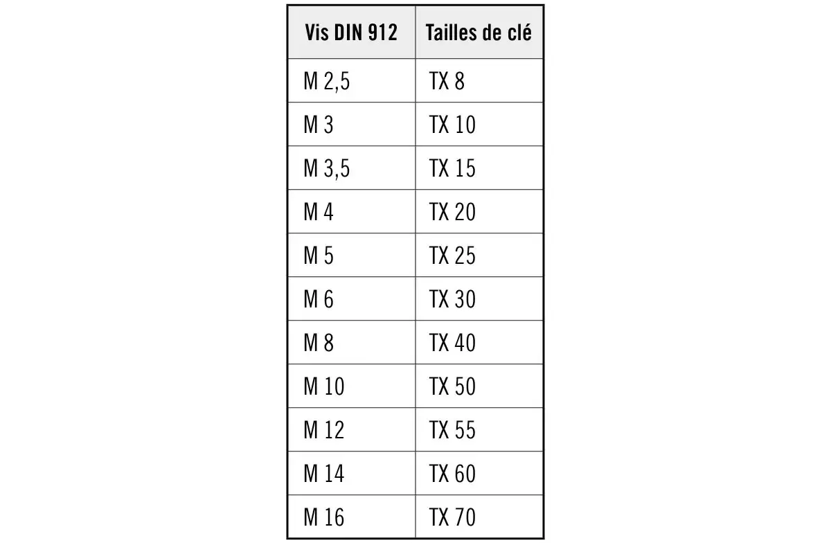 Tailles de clé
Tailles de clé