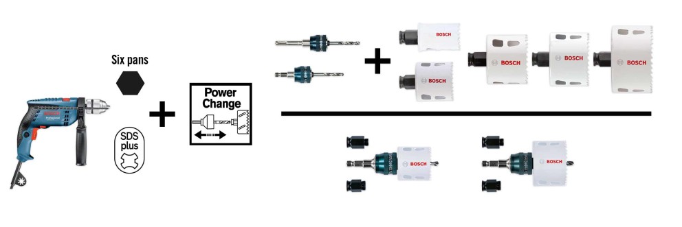 Système d'adaptateur Power Change Bosch Système d'adaptateur Power Change Bosch