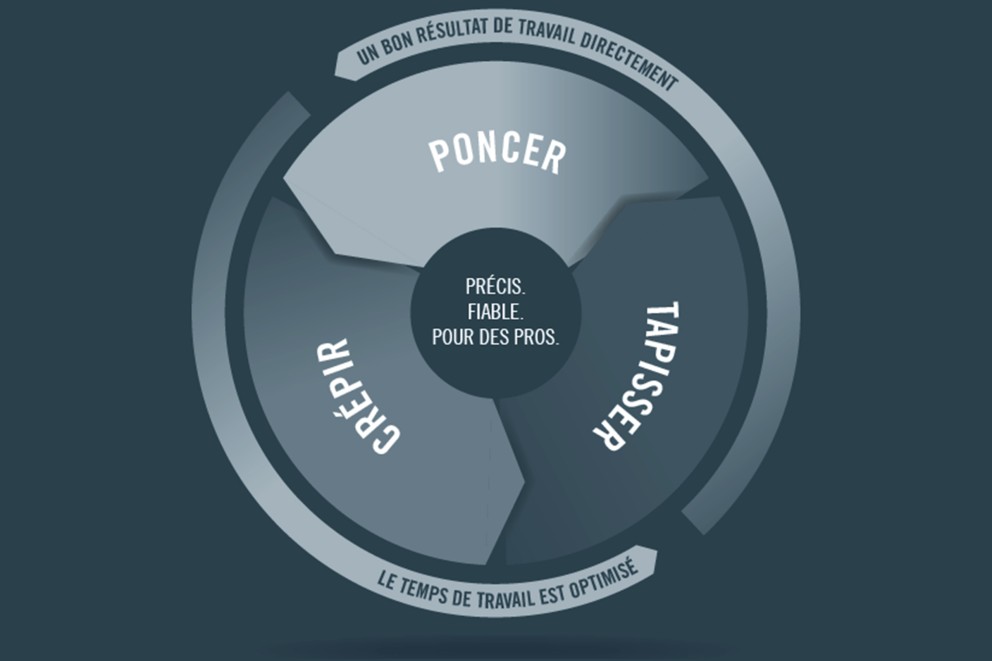 Graphique – enduire, poncer, tapisser – gamme de produits RAUTNER Graphique – enduire, poncer, tapisser – gamme de produits RAUTNER