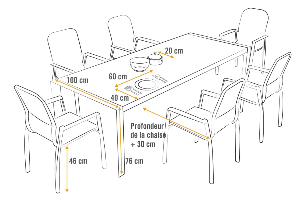 Planifier une table Planifier une table