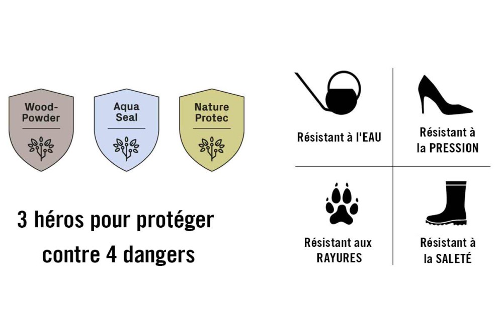Trois héros très forts Équipés d'une quadruple protection. Trois héros très forts Équipés d'une quadruple protection.