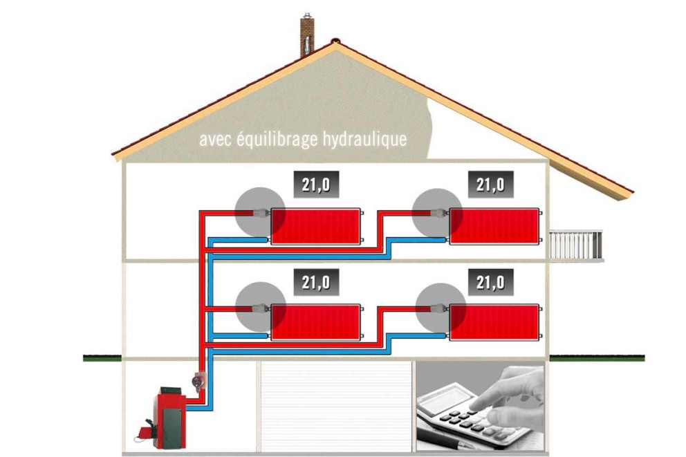 Schéma d'une maison avec équilibrage hydraulique
