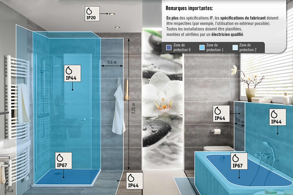Zone de protection en salle de bain Zone de protection en salle de bain