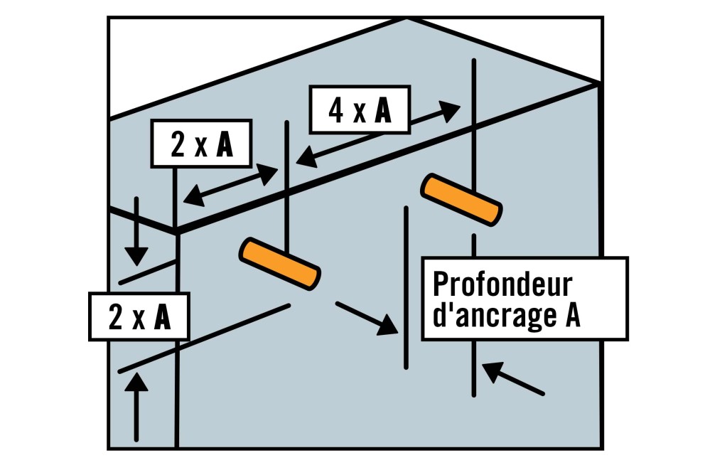 Le bon espacement des chevilles Le bon espacement des chevilles