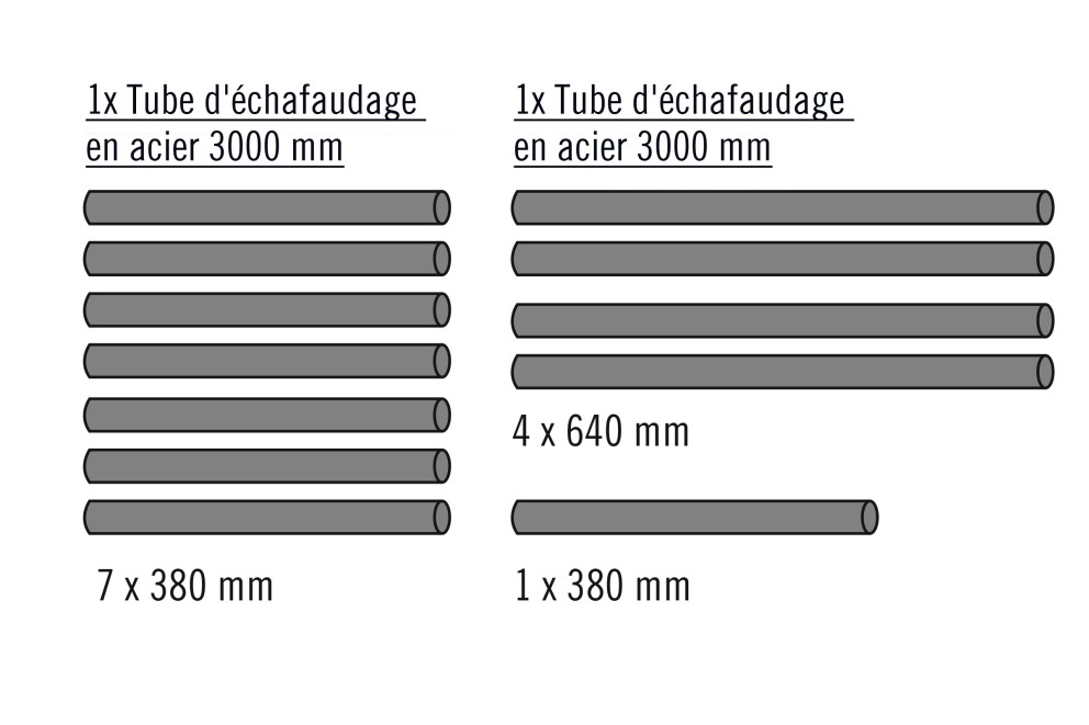 Découpe tubes Découpe tubes