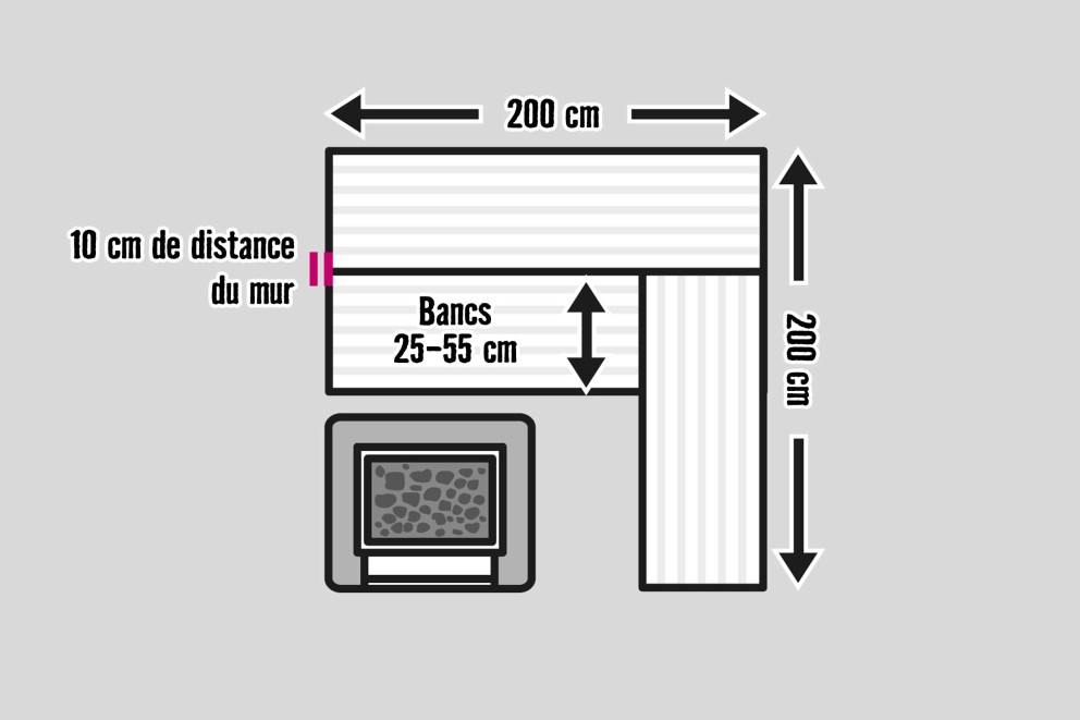 Plan d'une sauna avec les dimensions des bancs et la distance par rapport au mur