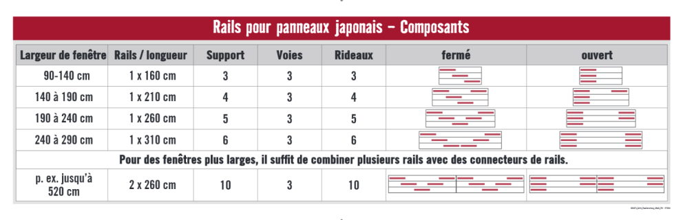 Rails pour panneaux japonais Composants Rails pour panneaux japonais Composants
